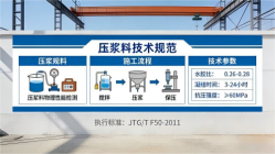 晋中本地工厂讲解：说一遍公路压浆料和铁路压浆料的区别